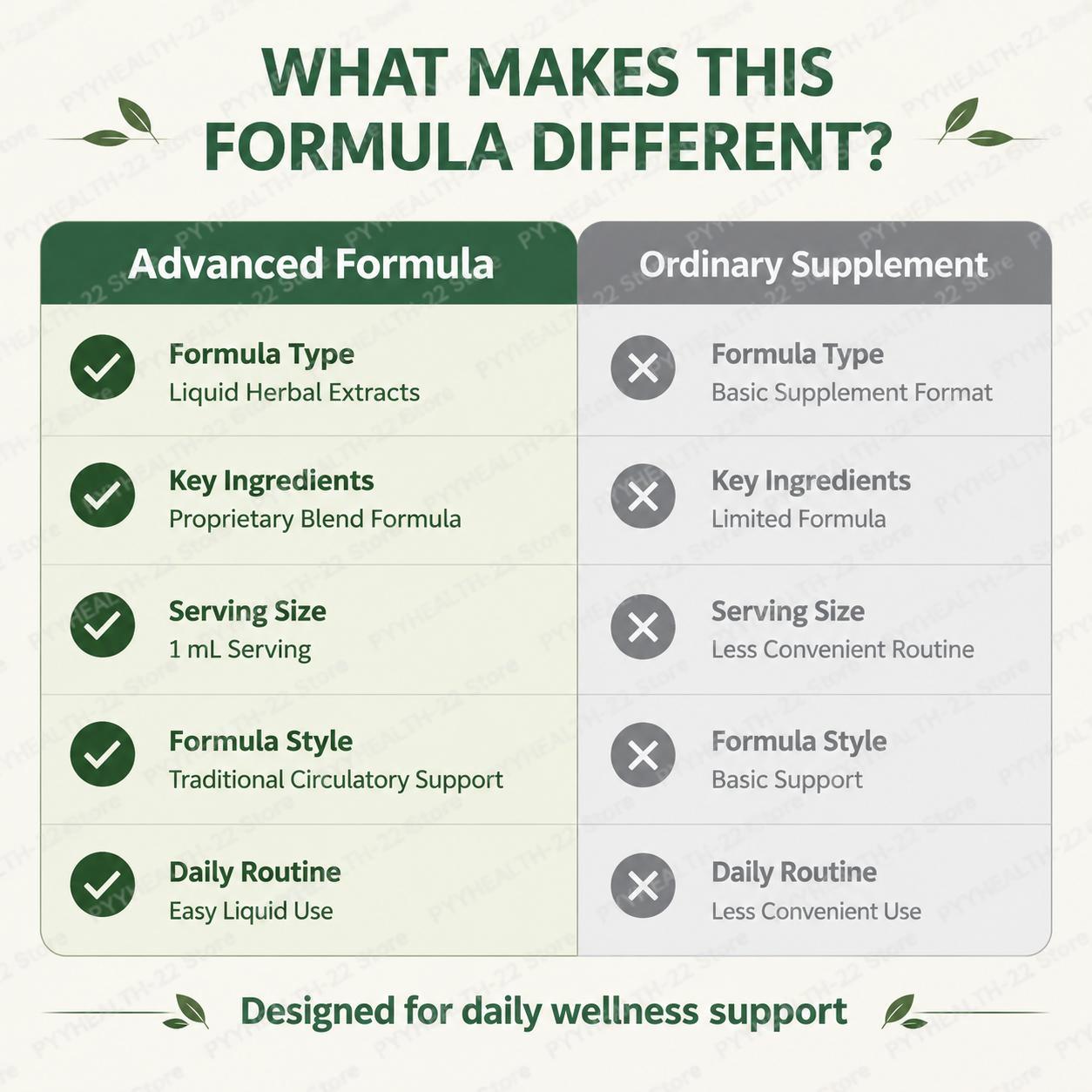 Жидкость для лимфодренажа, под – обзор и цена Herbal Wellness Products